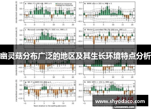 幽灵菇分布广泛的地区及其生长环境特点分析