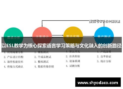 以ESL教学为核心探索语言学习策略与文化融入的创新路径